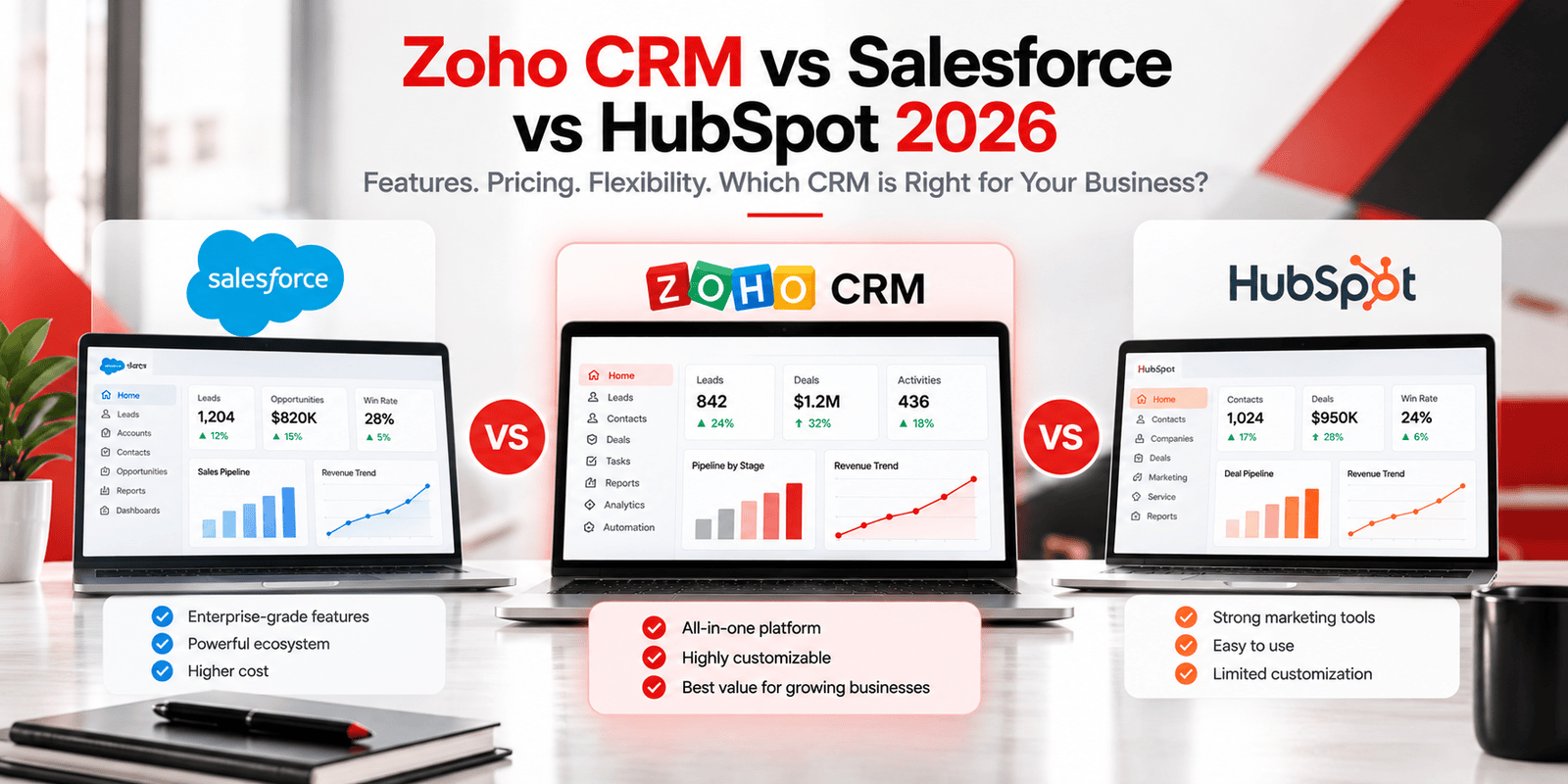 Zoho CRM vs Salesforce vs HubSpot 2026
